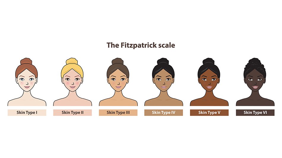Skala Fitzpatricka