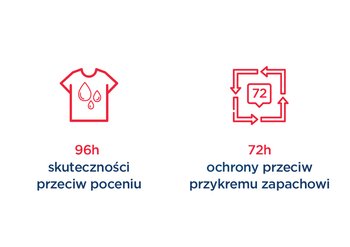 Dwie czerwone ikony: koszulka z kroplami potu i „72” w dymku ochrony, na białym tle