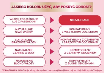 Różowa tabela z typami włosów i rekomendacjami dopasowania koloru