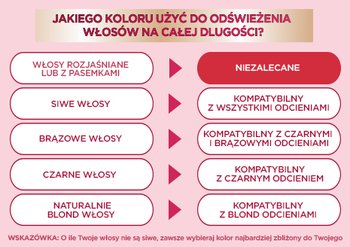 Różowa tabela doradzająca odświeżenie koloru dla pięciu typów włosów