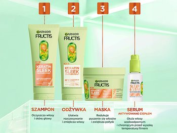 Cztery produkty Garnier Fructis (szampon, odżywka, maska, serum) ułożone pionowo, numerowane 1–4