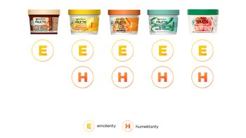 Pięć słoików Garnier Fructis Hair Food w rzędzie, każdy nad żółtym „E” i czerwonym „H”, na białym tle