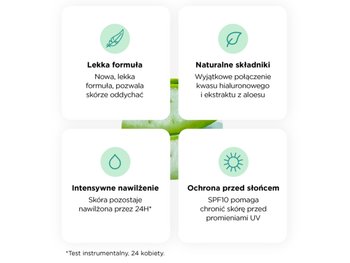 Cztery białe kafelki z ikonami i polskim tekstem o cechach produktu, na rozmytym tle z aloesem