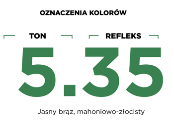 Duża zielona liczba „5.35” na białym tle z opisami koloru