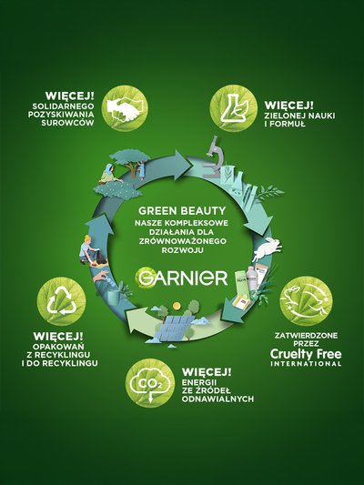 Garnier Green Beauty