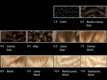 Dziewięć próbek koloru włosów w siatce, od czerni po superjasny blond, każda z numerem