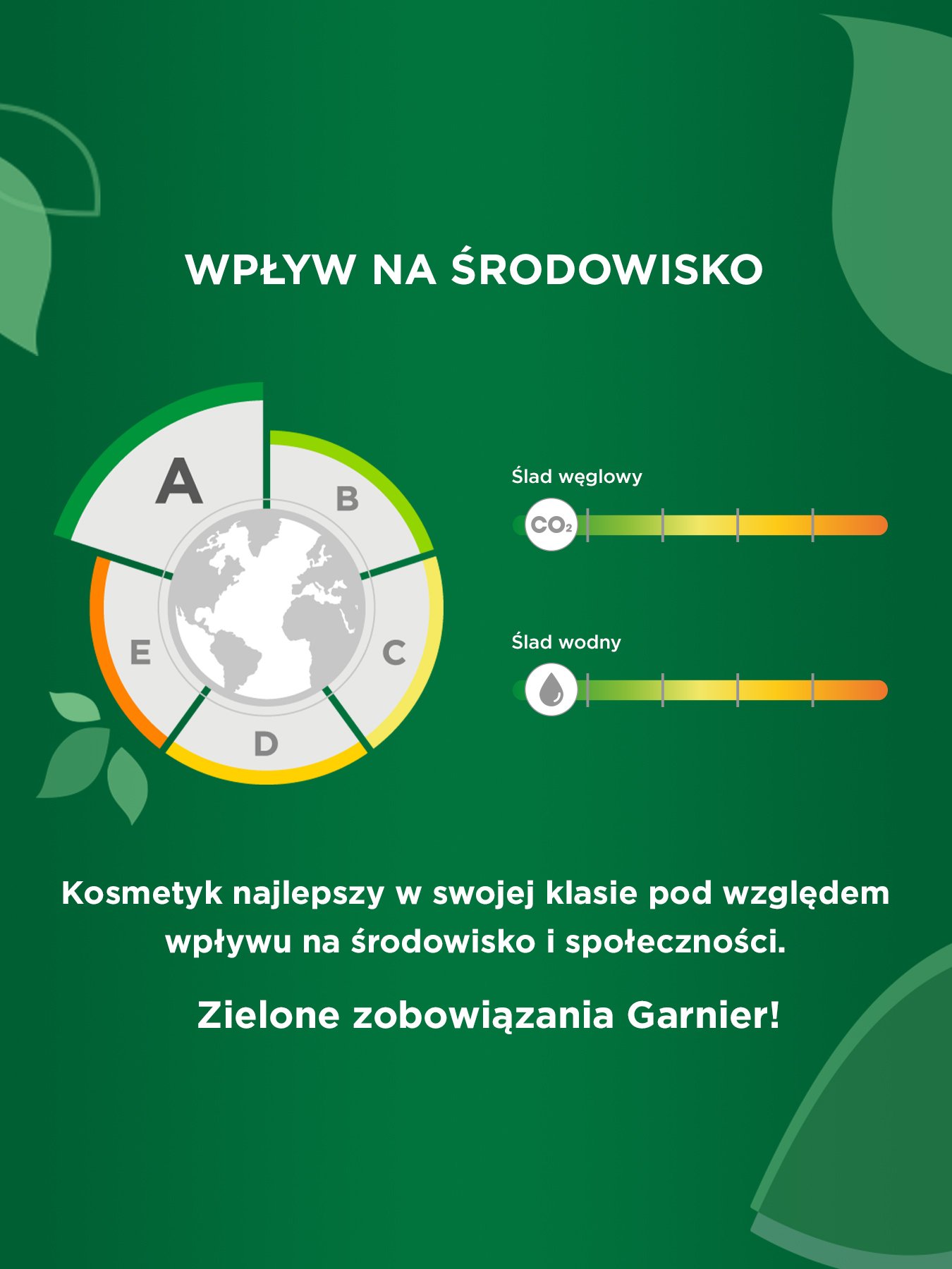 Zielony system znakowania produktów - produkty A