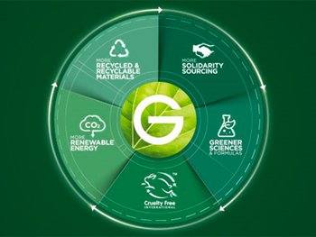 DMI CORPO GREENBEAUTY BP MODULE1 JUN23 1200x900